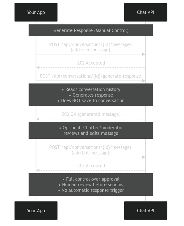 Generate Response Pattern